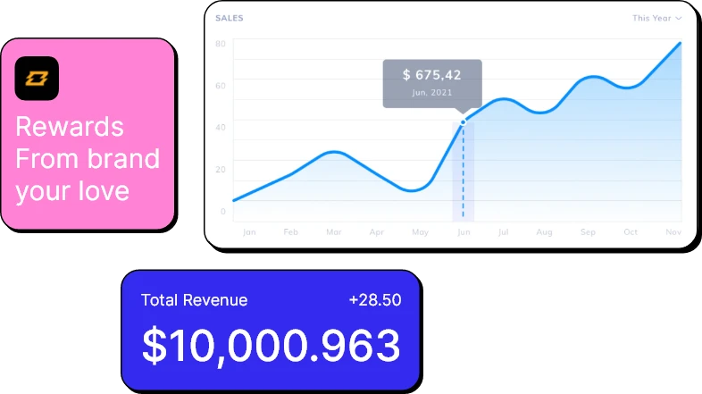 Advanced order analytics dashboard with sales reports and charts